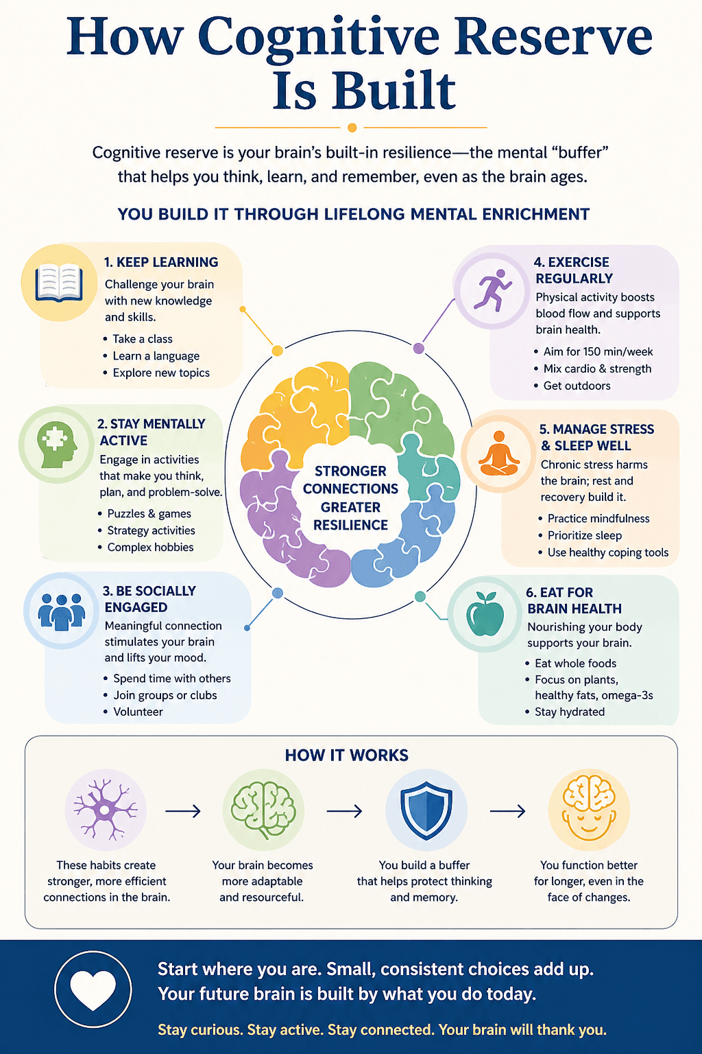 Illustration of a resilient brain — cognitive reserve and long-term brain health